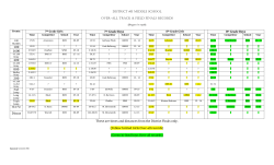 100 1600 400 800 200 Discus These are times and distances from