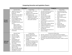 Comparing Executive and Legislative Powers