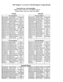 2015 Region 7A-AAAAA All Sub Region Voting Results