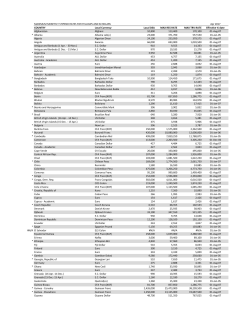 MAXIMUM MONTHLY STIPEND RATES FOR FELLOWS AND