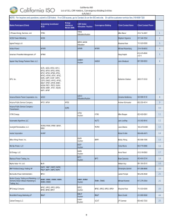List of Scheduling Coordinators, CRR Holders and
