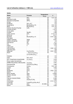 List of refractive indices