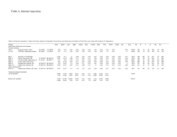 Table A, Internet repository