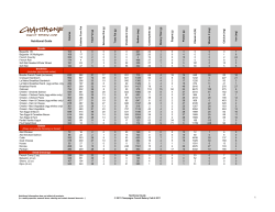 Nutritional Guide 1