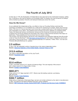 Fourth of July 2012 facts