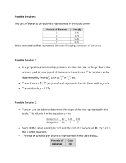 Possible Solutions The cost of bananas per pound is represented in