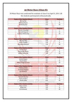 50 Meter Race (Class II) - The Indian Heights School