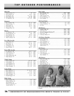 Mens All-time Top Performers