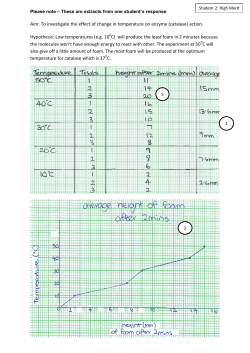 Aim: To investigate the effect of change in temperature on enzyme