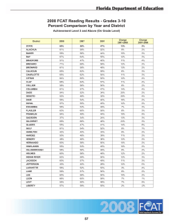 2008 FCAT Reading Results - Grades 3