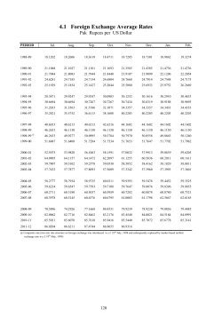 Balance of Payments And Foreign Trade