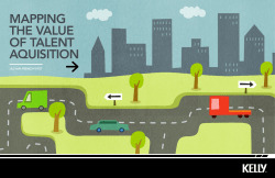 Mapping the Value oF talent aquisition
