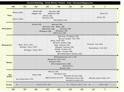 Lecture 1 - Project Open