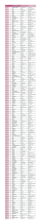 BTR 2016 BTR 2015 Rank Gain/Fall Name Of Brand Super