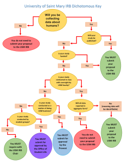 University of Saint Mary IRB Dichotomous Key