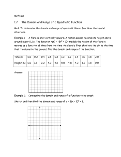 1.7 The domain and Range of a Quadratic function