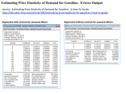 Estimating Price Elasticity of Demand for Gasoline - Rose