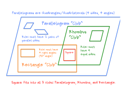 Parallelogram &ldquo;Club&rdquo; Rhombus &ldquo;Club&rdquo; Rectangle &ldquo;Club&rdquo;