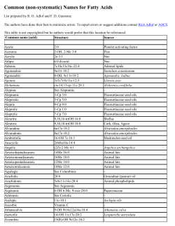 Common (non-systematic) Names for Fatty Acids