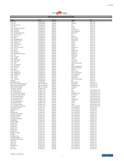 KATZ Net Radio - Premiere Interactive