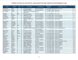 CoMMUTATION OF SENTENCE CASES GRANTED 1980
