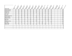 SUPER STOCK Tech D eerfield Watertow n East Troy