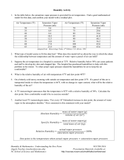 Humidity Activity