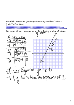 Graph the equation y - 2x = 4 using a table of values.