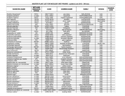 Plant Species Inventory