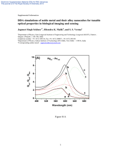Table 1: Calculated SPR wavelength (nm), ratio of scattering to