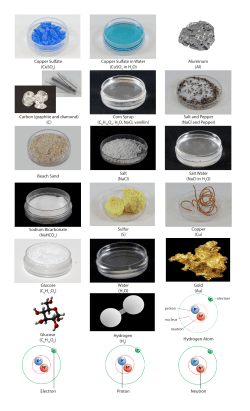 Aluminum (Al) Copper Sulfate (CuSO4) Copper Sulfate in Water