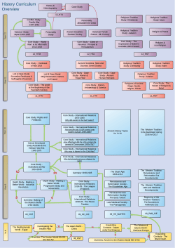 9 Content: Preliminary Course