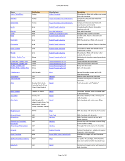 Candy Bar Brands Name Distribution Manufacturer Description
