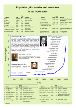 Population, discoveries and inventions in the food sector