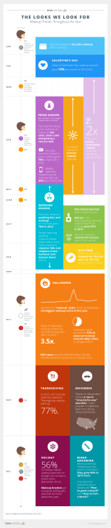Makeup Trends Throughout the Year