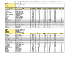 1993 Archive Results