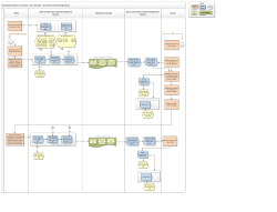 Seller Serialization Data Management System Sell