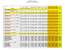 Women Powerlifting: Raw Division