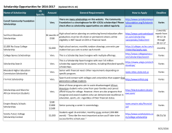 Scholarship Opportunities for 2016-2017