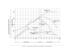 figure 9 United States oil extraction, consumption, and population