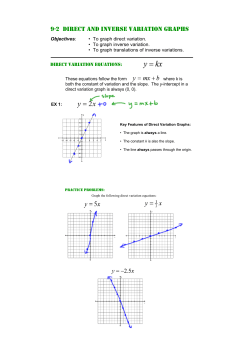 92 direct and inverse variation graphs