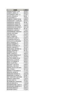 name afsc adkins henry d jr 3p0x0 agnew john l iii