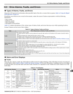 6.3 Drive Alarms, Faults, and Errors