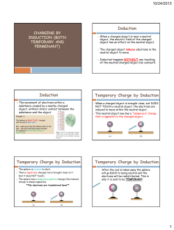 Induction Induction Temporary Charge by Induction