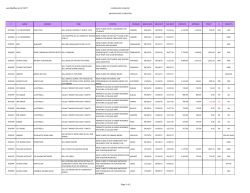Campus Fundraising Report