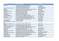 Trading As Address of Business Licensee Butterfingers 29 Albany