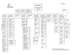printer-friendly organizational chart