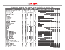 Motorcraft Axle Lubricants