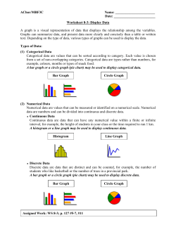 Date: Bar Graph Circle Graph Histogram Line Graph Bar Gra