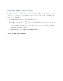Graphing a Line With a Point and Slope